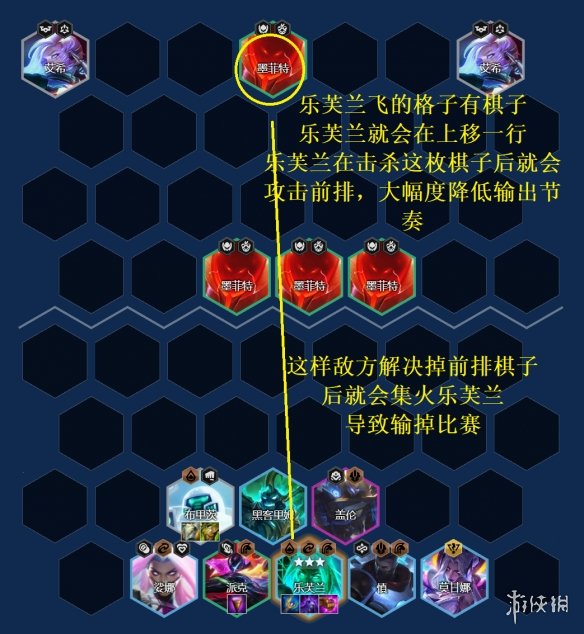 《云顶之弈手游》黑客妖姬怎么玩 乐芙兰主C装备搭配站位推荐