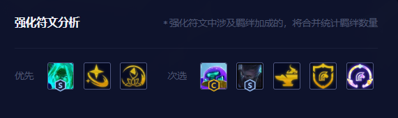 《云顶之弈手游》黑客妖姬怎么玩 乐芙兰主C装备搭配站位推荐