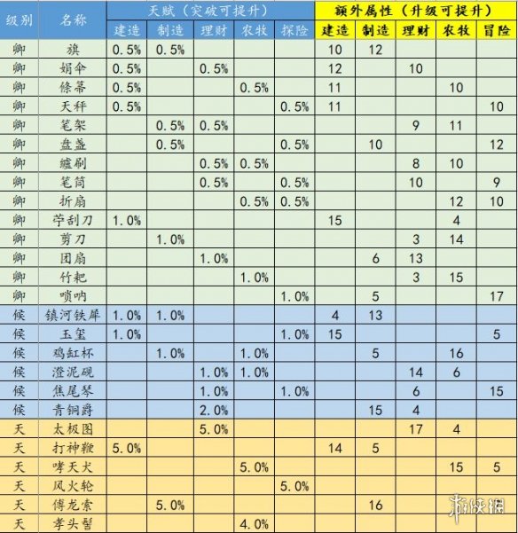 《江南百景图》珍宝搭配技巧是什么 珍宝配搭小技巧