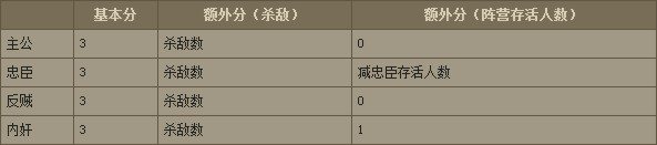 英雄杀小米版