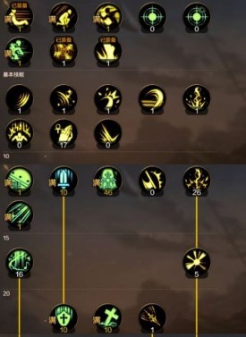 dnf手游圣骑士技能加点怎么选 dnf手游圣骑士技能加点推荐攻略