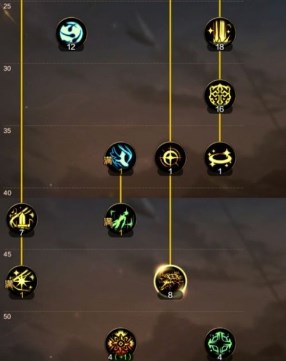 dnf手游圣骑士技能加点怎么选 dnf手游圣骑士技能加点推荐攻略