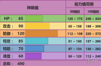 《pokemmo手游》双弹瓦斯技能 双弹瓦斯招式特性性格推荐