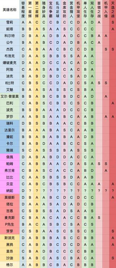 荒野乱斗vivo版