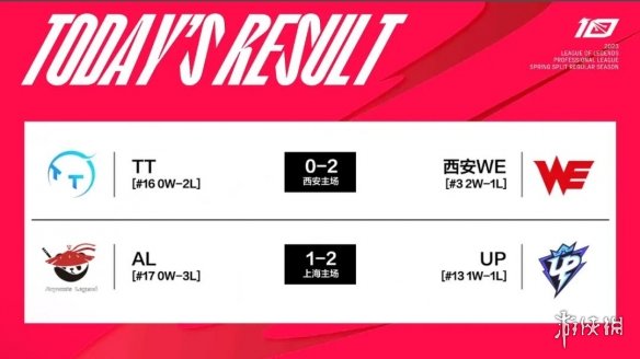 2023lpl春季赛排名积分榜2月1日 lpl春季赛排名情况2.1