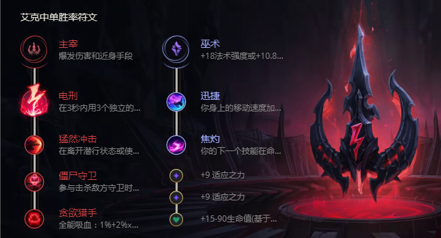 剑魔S11出装攻略