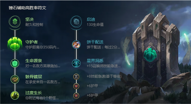 锤石S11出装攻略