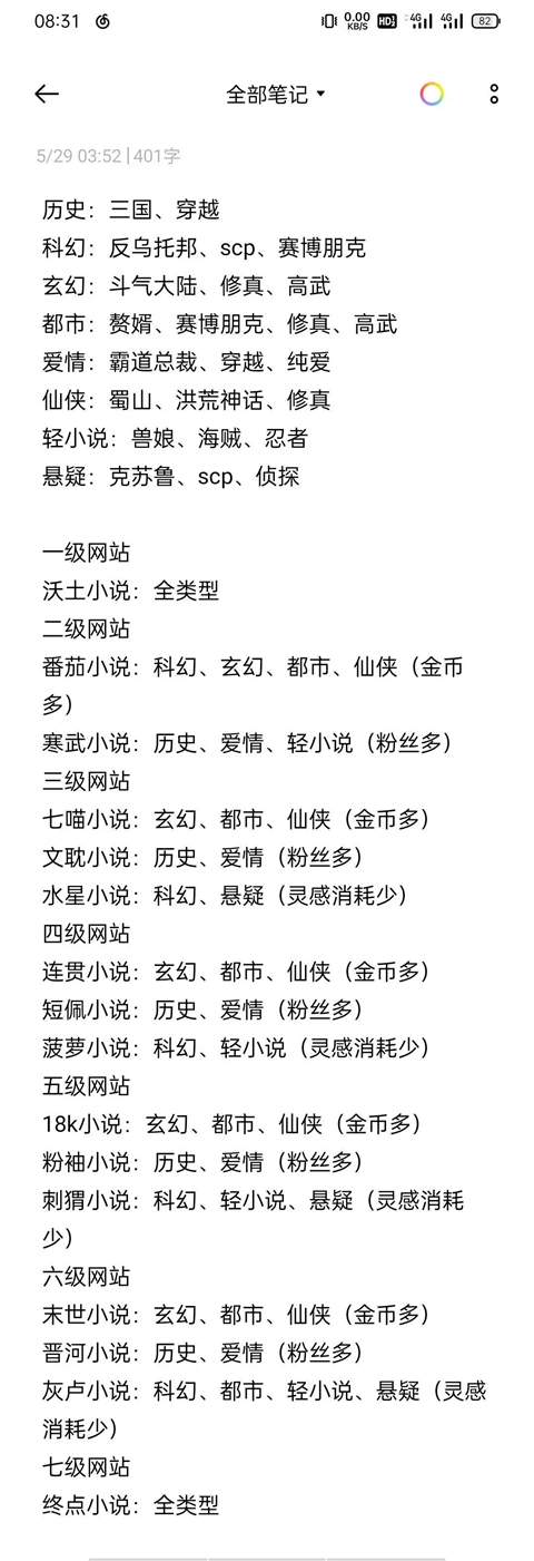 小说家模拟2游戏