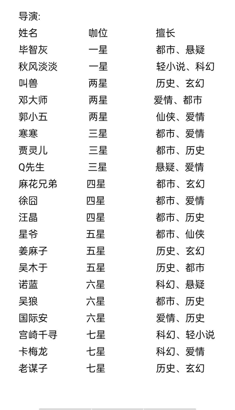 小说家模拟2游戏