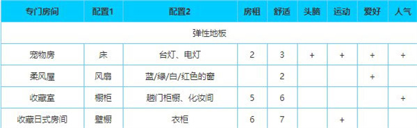 幸福公寓物语