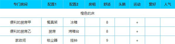 幸福公寓物语
