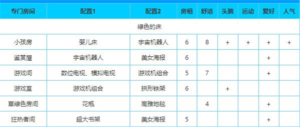 幸福公寓物语