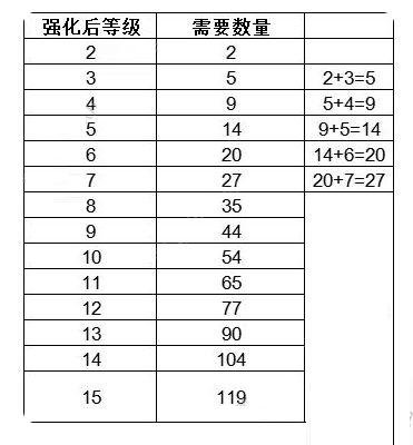 猫咪公寓2测试服