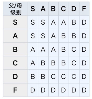 王都创世物语魔极天道魔改版