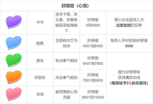 东方归言录九游版