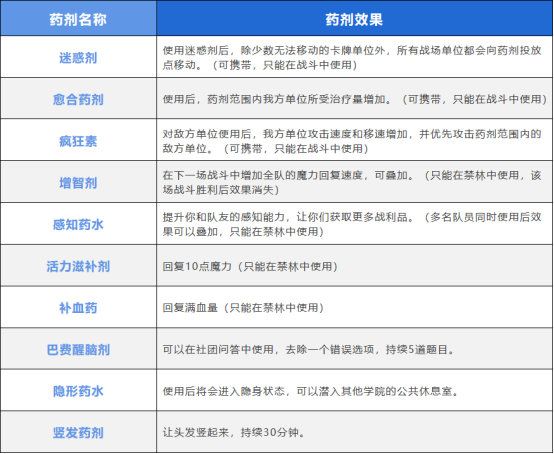 哈利波特魔法觉醒网易版