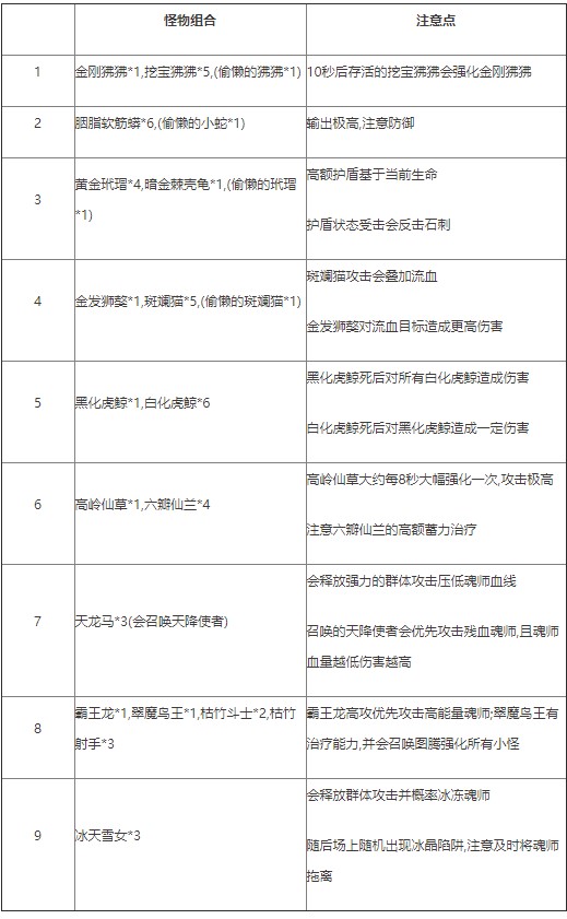 新斗罗大陆返利服