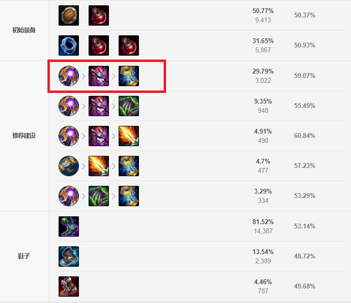 阿卡丽S11出装攻略