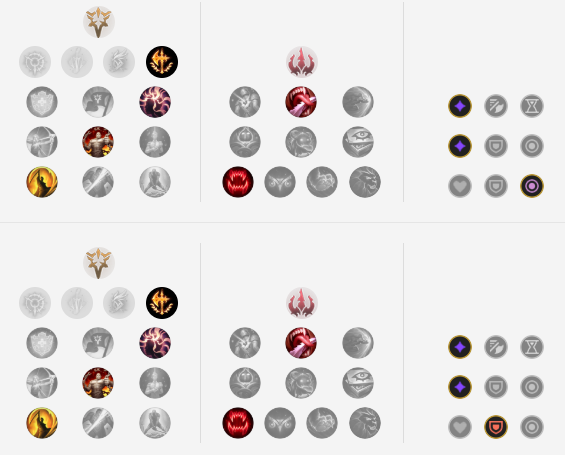 阿卡丽S11出装攻略