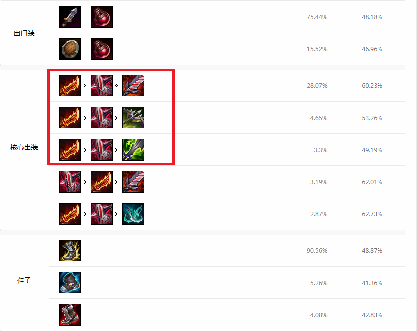 永恩最新版本出装S11攻略