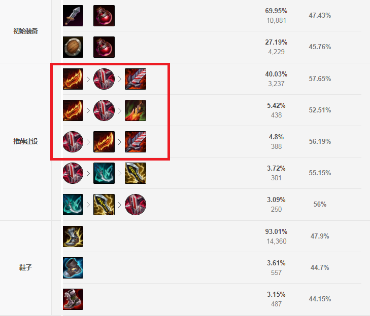 永恩最新版本出装S11攻略