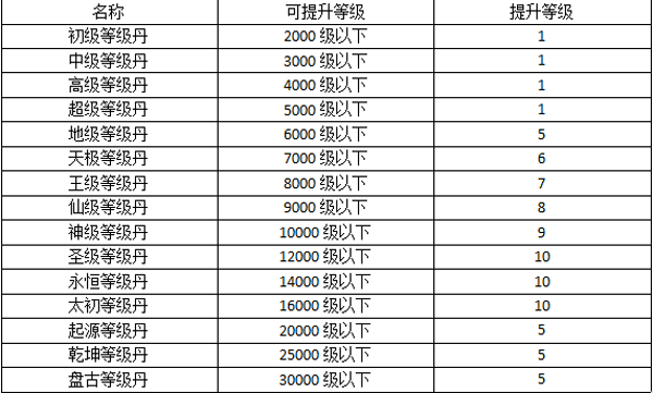 热血寻秦手游