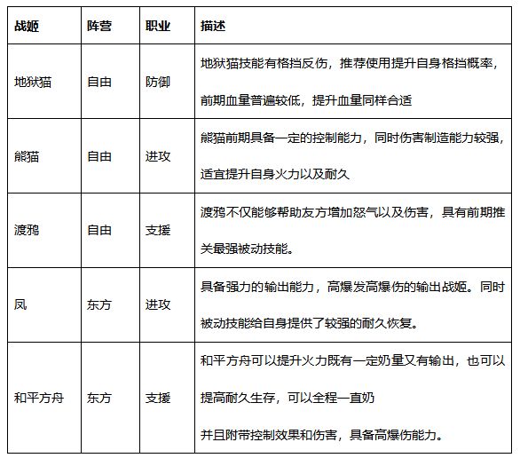 零之战线vivo版