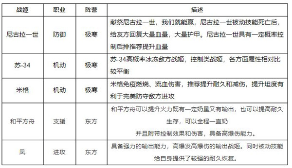 零之战线vivo版