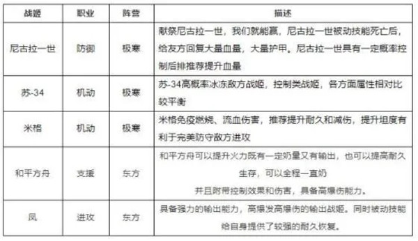 零之战线vivo版