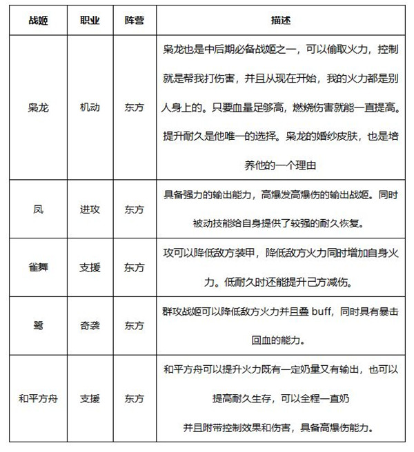 零之战线vivo版