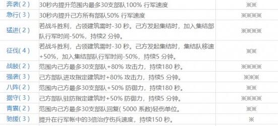 万国觉醒埃及之战技能选择攻略