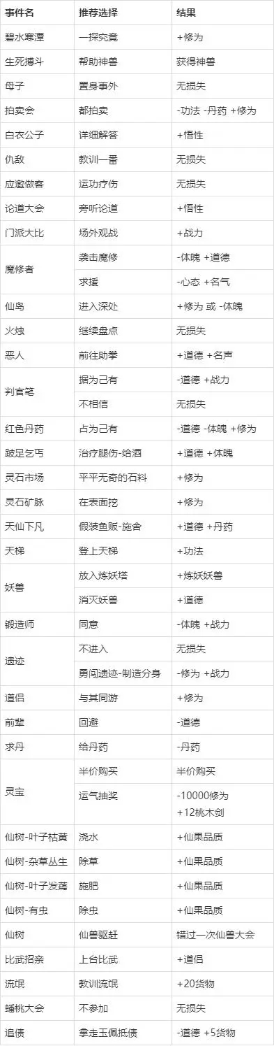 修仙式人生手游