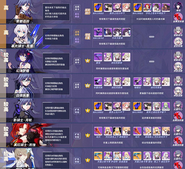 崩坏3腾讯版