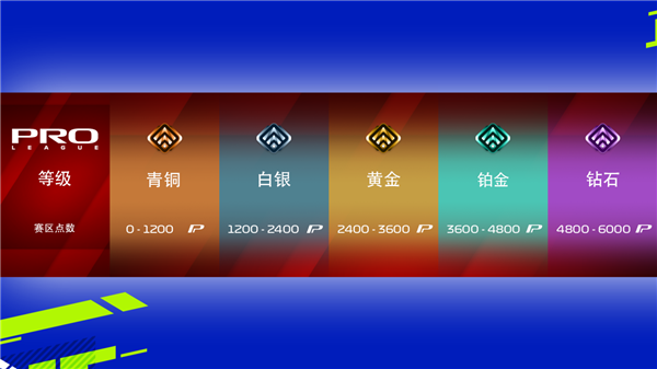 F1 mobile racing正版