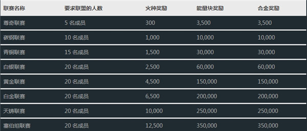 变形金刚地球之战小米版