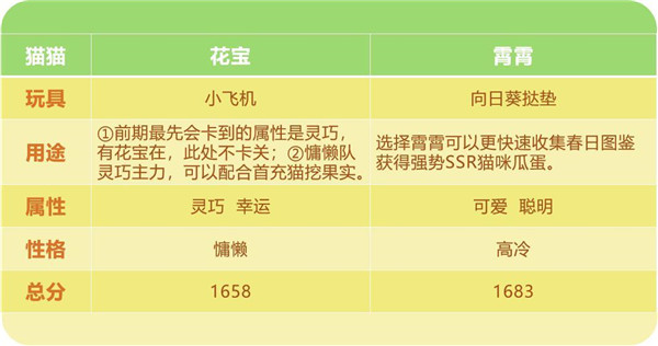 猫咪公寓2九游版