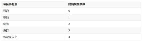 自由之心手游