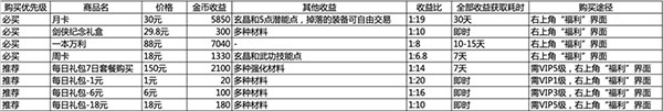 剑网1归来越南服