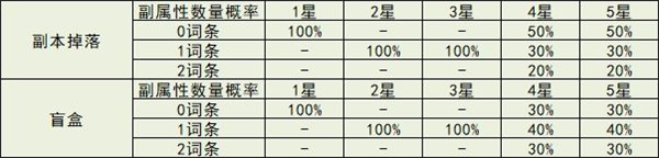 冒险小分队国际服