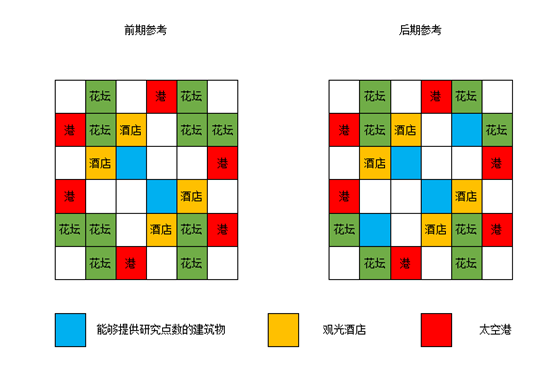 开罗宇宙探险物语