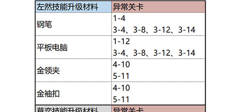 未定事件簿台服