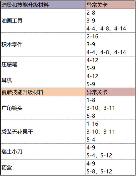 未定事件簿台服