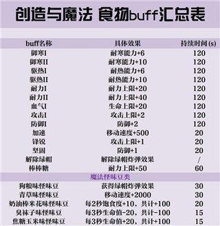 创造与魔法taptap服