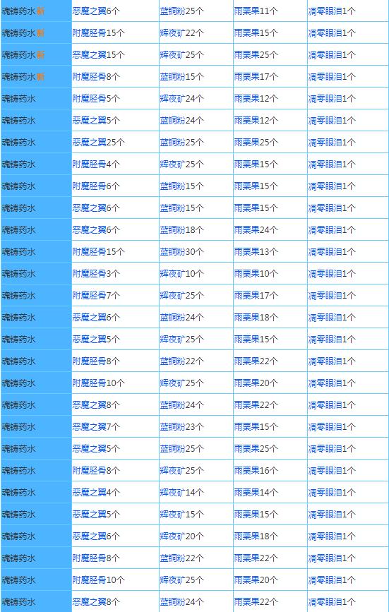 奶块国际服