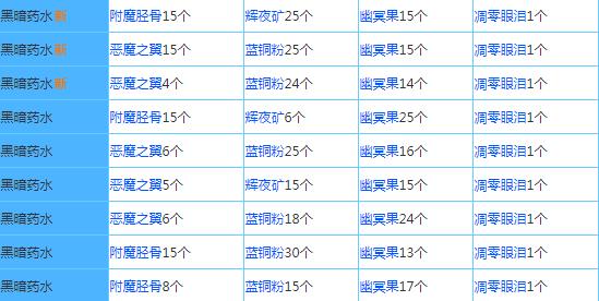 奶块国际服